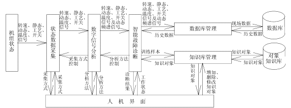 机械磨损状态在线监测仪 